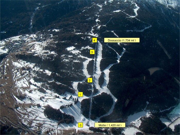 Ski Race Cup – Sabato e Domenica la prima volta di Oga